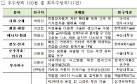 미래부, '2014년도 국가연구개발 우수성과 100선' 선정…24일 수여식