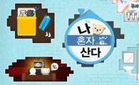 '나혼자산다', 시청률 하락에도 동시간대 2위 '차지'
