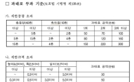 과적화물 중대위반 연 2회 적발시 형사처벌…과태료도 ↑