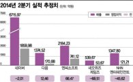 포털ㆍ게임 2Q 미리보니…'세월호ㆍ웹보드 쇼크' 영업익 추락
