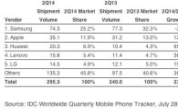 中 화웨이 무서운 성장…삼성 애플 시장점유율 하락