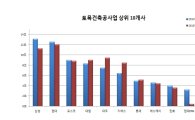 삼성물산, 9년만에 시공능력평가 1위…현대엔지, 첫 10위권 진입 