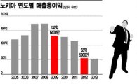 "혁신 골든타임 3년 남았다"…삼성, '노키아 열공' 나선 사연은?