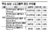 삼성·LG 펀드, '전자'가 희비 갈랐다