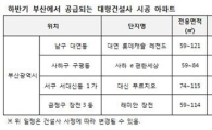 대형건설사들 부산에서 '가을 분양대전' 펼친다