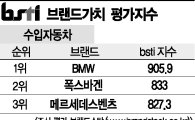 [그래픽뉴스]BMW, 수입자동차 브랜드 1위