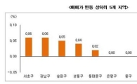 서울·수도권 매매가 동반 상승…추석 이후로 거래 미룬다