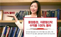 동양증권, 자문형신탁 수익률 100% 돌파