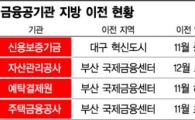 "지방으로 이사가요"…금융공기관 4곳 이전 채비 '한창'