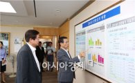 김영석 해수부 차관, 23일 광양항 첫 방문