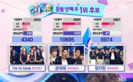 위너, 방송 3사 음악프로 1위 석권 "데뷔 며칠 됐다고…"