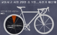 지난해 자전거 교통사고로 282명 목숨 잃어