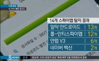 경찰청, 스파이앱 예방 어플 제작… 미설치 시 '사생활 정보 유출' 우려