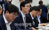 [포토]예산안 당정 참석한 방문규 기재부 2차관