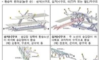 환승하기 가장 편한 역 '서울 2호선 성수역'