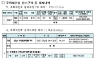 재건축 규제완화 했지만…구역 지정해제 잇따라