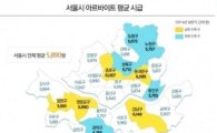 서울 아르바이트 평균 시급 구마다 차이…최고는 어디?