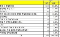 가장 싫은 명절 잔소리 1위는? "올 추석에도 들을법한 '이 말'"
