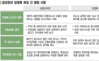 사거리 교차로에 선 임영록 KB금융 회장