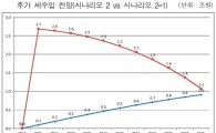 담뱃값 4500원+물가연동…'차도증세' 논란