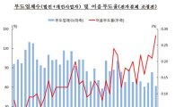 어음부도율 3년4개월來 최고…STX·동양 영향