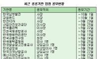 공공기관 인사 '큰 場'선다…정치인·관료·교수·내부출신 복마전(종합)