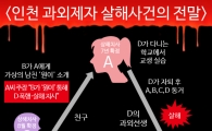 인천 과외제자 살해 ‘미스터리’ 중형 확정