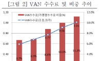 "소액결제 느는데 밴社 수수료도 개편해야"