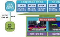 정부, 싱크홀 우려에 '지하공간 통합지도' 구축 추진