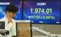 [포토]코스피, 1970선 약세 유지