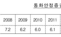 [2014국감]한은 "올해 통안증권 이자비용 3조2000억…감소 추세"