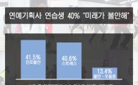 [2014국감]아이돌 연습생 40%, 데뷔 등 진로불안 호소