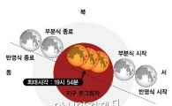 순천만천문대, 8일 개기월식 관측회 실시