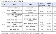 부동산 열기 뜨거운 대구·경북…10월 주요 분양단지는
