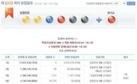 로또 619회 담첨번호, '6, 8, 13, 30, 35, 40'…1등 당첨금 '대박'