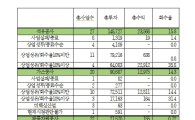 [2014국감]'MB 해외자원' 26조 쏟아부어 고작 3조 회수