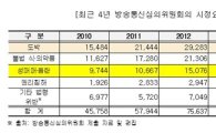 [2014국감]인터넷 성매매·음란 사이트 4년새 '4배' ↑