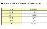 [2014국감]인터넷 악성댓글 급증…시정건수 4년간 7배↑