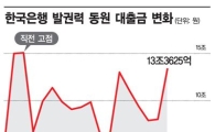 한은 '진퇴양난 금리'