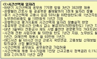 [표]시간선택제·여성고용 보완대책 주요내용