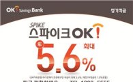 OK저축은행, 최대 연 금리 5.6% '스파이크OK정기적금' 출시