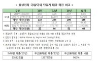 [2014국감]전병헌 "단말기 가격비교 '갤럭시 지수' 만들어야" 