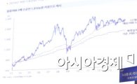 [포토]'내년도 한국 경제 및 증시 전망'은?