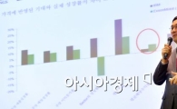 [포토]박종학 베어링자산운용 CIO, '저금리 시대를 이기는 투자는 바로....'
