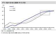 '단통법 풍선효과' 무선보조금↓ 유선보조금↑