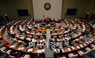 국회, 예산심사 계속…산자위, 한·중 FTA 보고청취 