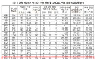 유은혜 "교복값, '학교주관구매'시 13.8% 인하효과"