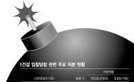 왜 두번 죽이십니까…뿔난 건설사 위헌 줄소송