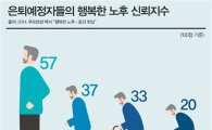 한국인 행복한 노후 신뢰지수 '20점'…은퇴자 만족도 낮아