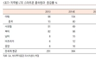 내년 중저가 휴대폰 시장 '치킨게임' 예고